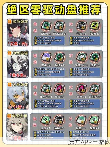 绝区零安东音擎驱动加点全攻略,解锁角色成长新境界