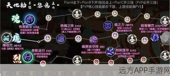 天地劫,幽城再临深度剖析,阴歙角色技能全攻略