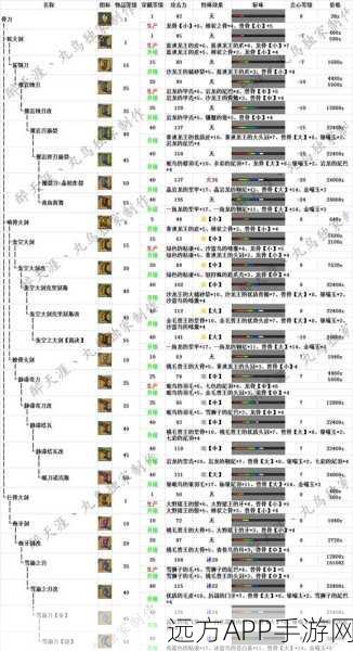 怪物猎人OL，飞艇空战终极攻略，解锁高空狩猎新纪元