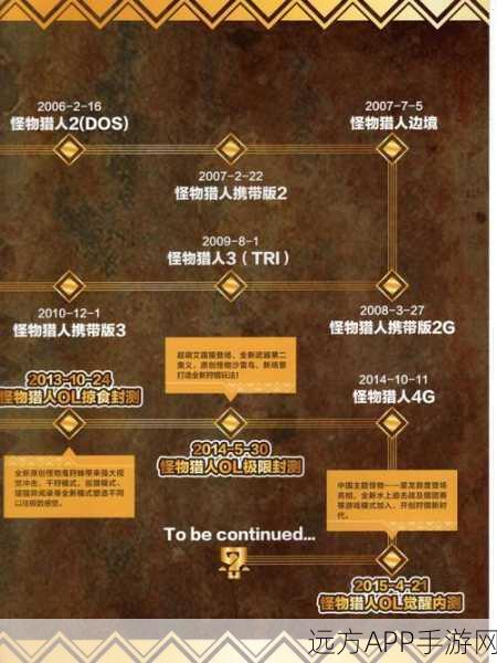 怪物猎人OL,飞艇空战终极攻略,解锁高空狩猎新纪元