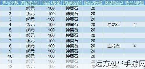花语月攻略全解析，揭秘时钟机制，开启游戏新纪元