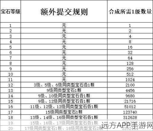 大话西游手游，宝石合成全攻略，揭秘合成数量与成功率奥秘