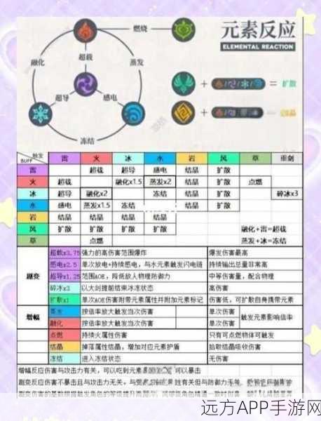 原神深度解析,元素共鸣战斗机制与奇幻世界探索策略