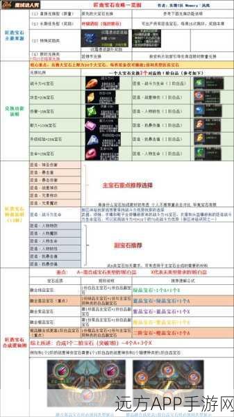 魔域手游宝石升级全攻略，解锁战力飙升的秘密技巧