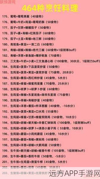 创造与魔法,家园升至12级全材料清单大揭秘