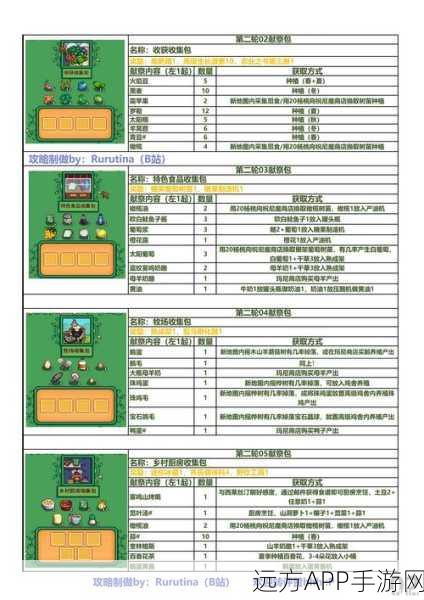 星露谷物语,全面解锁献祭系统,打造你的梦幻农场帝国!