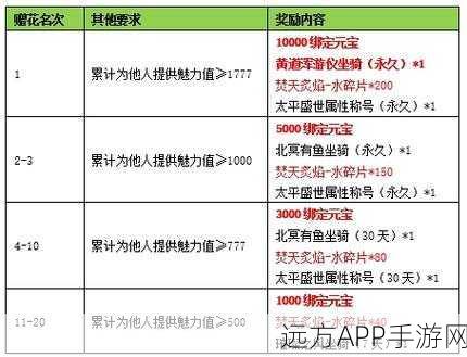 江湖悠悠,揭秘王家密信高效获取与资源管理绝技,称霸武林不是梦!