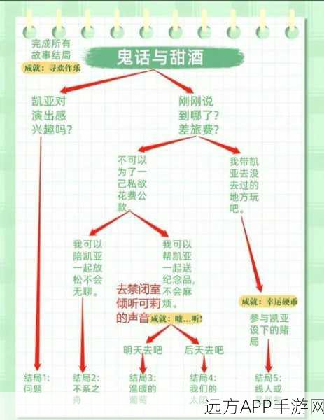 原神攻略，解锁凯亚的隐藏收获，探索任务全揭秘