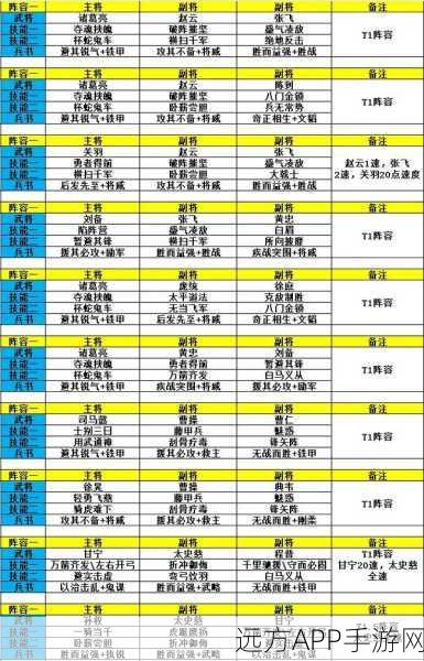 三国志战略版黄盖传承战法全攻略，兵书加点与实战技巧深度剖析