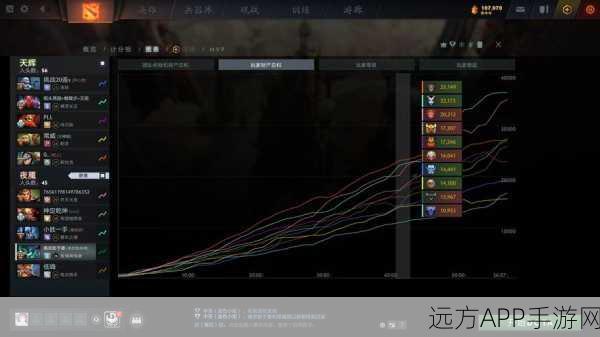 LOL与DOTA玩法深度剖析，异同点及精彩赛事细节对比