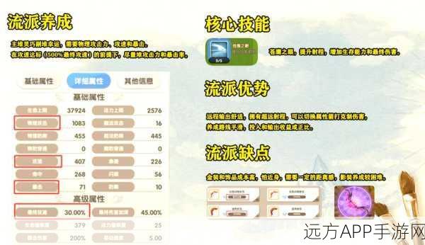 仙境传说RO手游,ADLI猎人顶尖输出流详解,征服副本与竞技场的秘籍