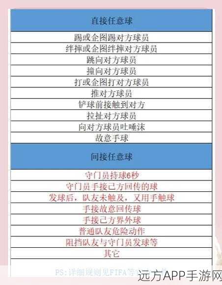 FIFA19高手进阶,掌握踩单车技巧,驰骋绿茵场无敌脚法揭秘