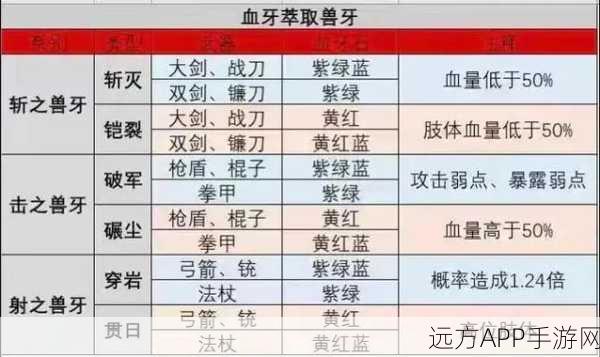 猎魂觉醒棍子属性全解析，打造你的专属战斗神器