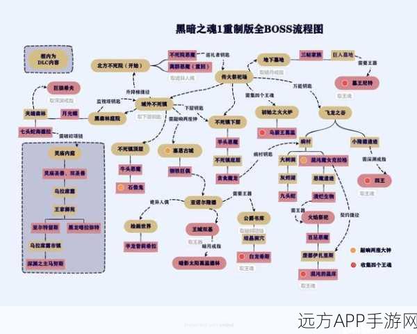 黑暗之魂重制版深度攻略，揭秘红泪石戒指全收集路径