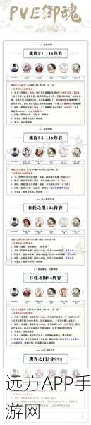 阴阳师魂土挑战体力消耗揭秘,高效刷本攻略大公开