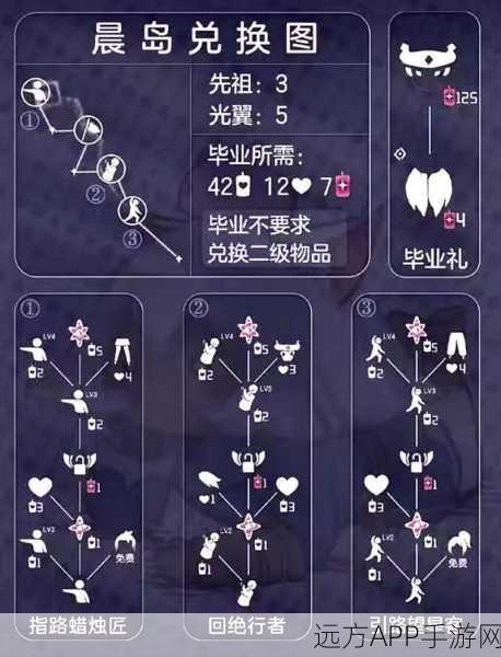 光遇手游探索指南,揭秘头盔面具先祖的隐藏位置