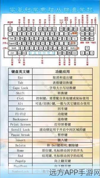 天命奇御二，全面解析键盘按键操作指南