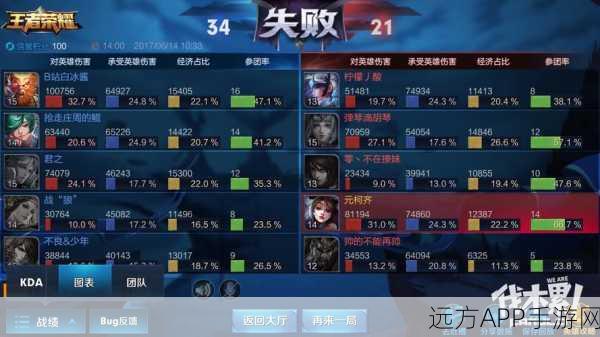 王者荣耀职业赛场，顶尖选手钟爱哪些英雄？深度解析与数据揭秘