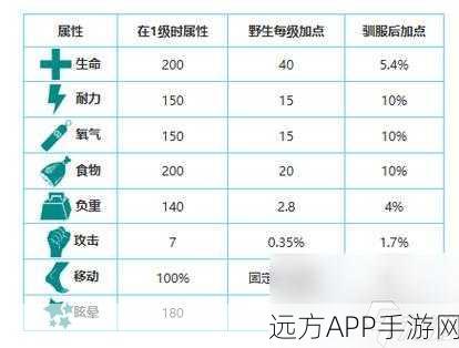方舟生存进化手游，伤齿龙震撼降临，生物图鉴全面升级，互动新体验解锁！