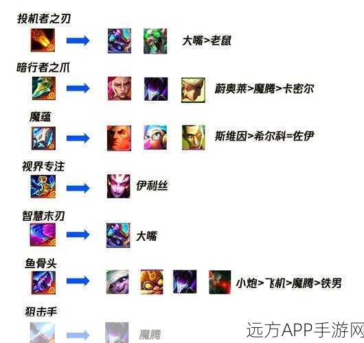 金铲铲之战顶尖攻略,揭秘85女枪阵容制胜策略与实战技巧