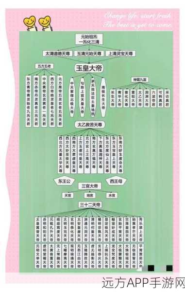 神仙道深度解析，初始神甲点数如何铸就你的仙界传奇之路
