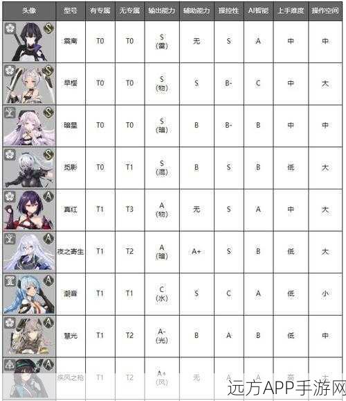 深空之眼，顶尖角色技能加点策略，解锁战力飙升秘籍