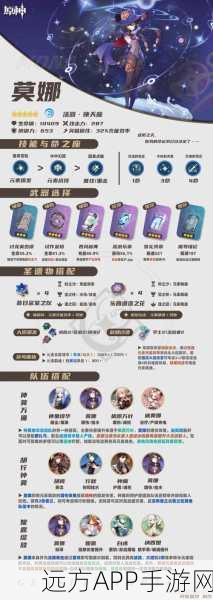 原神深度攻略，莫娜辅助角色武器与圣遗物完美搭配指南