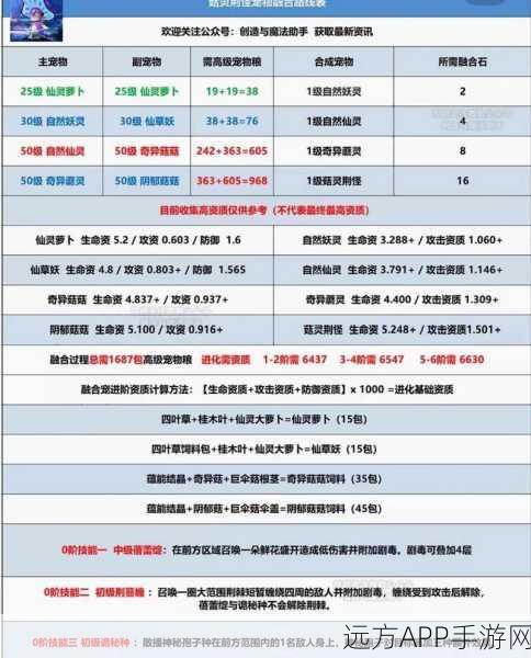 手游资讯，创造与魔法后期顶尖宠物排行及实战攻略