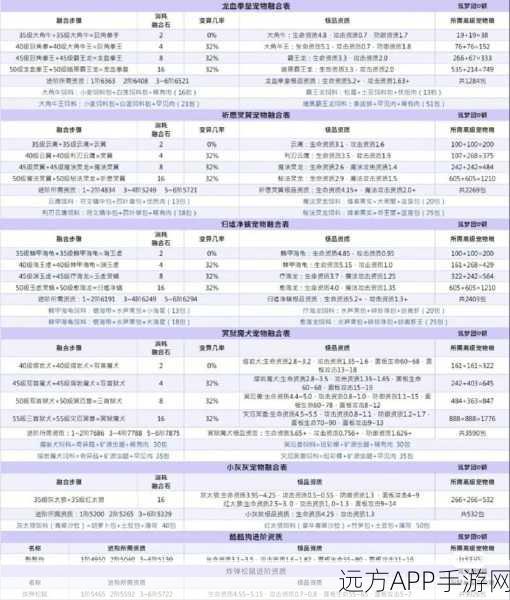 手游资讯,创造与魔法后期顶尖宠物排行及实战攻略