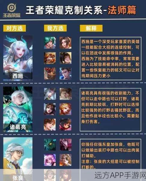 王者荣耀法师上分秘籍,揭秘操作难度最低的法师英雄