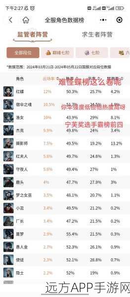 深度解析!第五人格中哪位监管者称霸赛场?