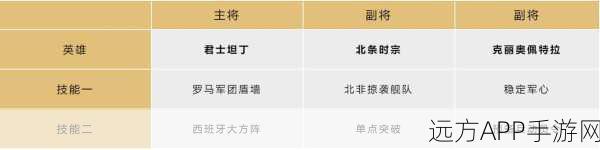 文明与征服深度解析，北条时宗最佳组合策略揭秘
