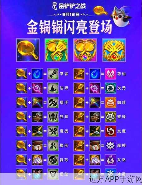 金铲铲之战，揭秘战斗士转职合成秘籍与铲子搭配攻略