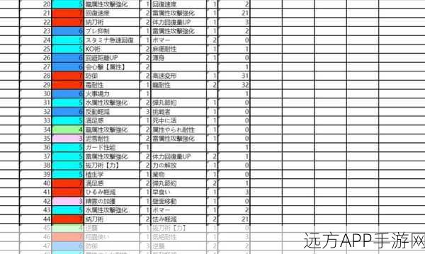 怪物猎人Rise深度攻略，通风表全解析与实战技巧揭秘