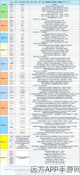 创造与魔法冰魄获取攻略，解锁寒冰之力的秘密途径