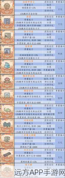 探秘最强蜗牛筋斗云，属性、技能与实战评测