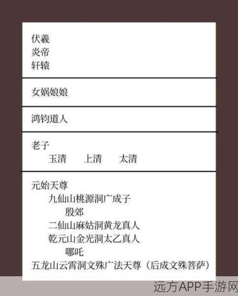 金山封神榜新手入门攻略，玩转神话世界，封神之路你准备好了吗？