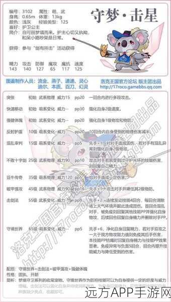 洛克王国顶尖攻略，耀焰赤龙技能搭配与竞技策略全揭秘