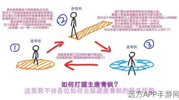 天涯明月刀手游，揭秘经验副本的隐藏入口与攻略秘籍