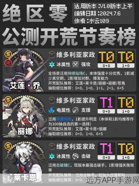 手游角色巅峰对决，零之战线顶尖角色排行节奏榜震撼揭晓