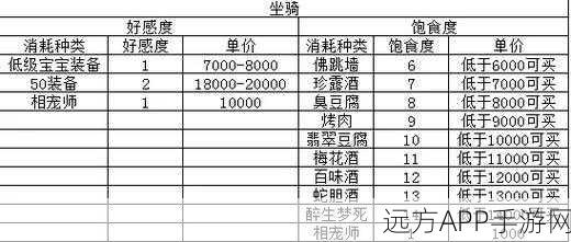 梦幻西游手游新区坐骑全攻略，揭秘炫酷坐骑轻松入手秘籍