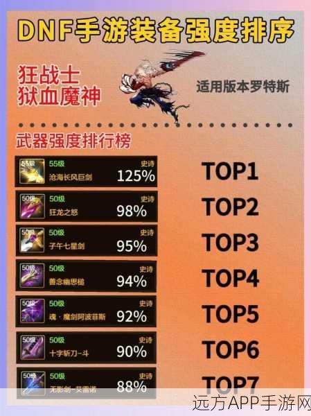 DNF狂战士加点攻略，打造无敌战斗机器的终极指南