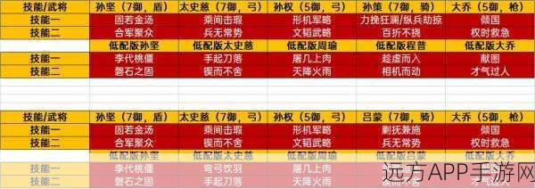 三国志战棋版顶尖阵容搭配全攻略