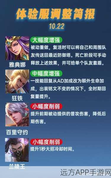 王者荣耀新区探索,解锁隐藏福利与竞技新体验