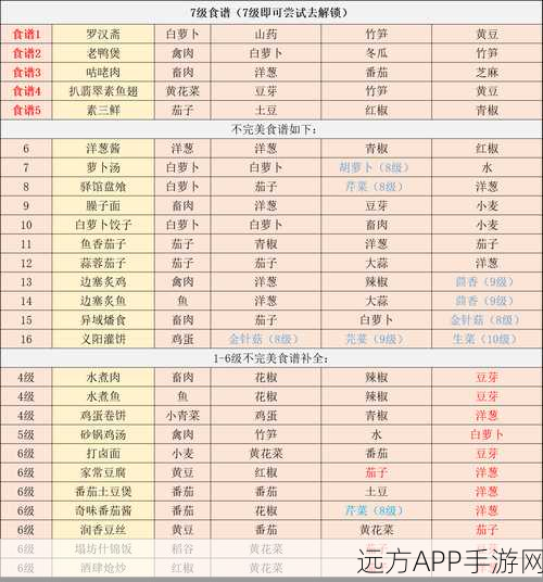 江湖悠悠美食秘籍，全菜系烹饪配方与食材大揭秘