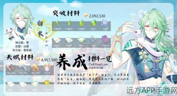 原神角色强度揭秘，深度剖析白值属性，助你打造无敌阵容！