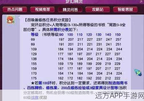 梦幻西游寄售点卡积分抽神兽全攻略，揭秘高效抽奖技巧
