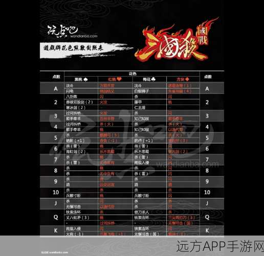 揭秘三国杀国战神秘卡牌，策略与运气的终极较量