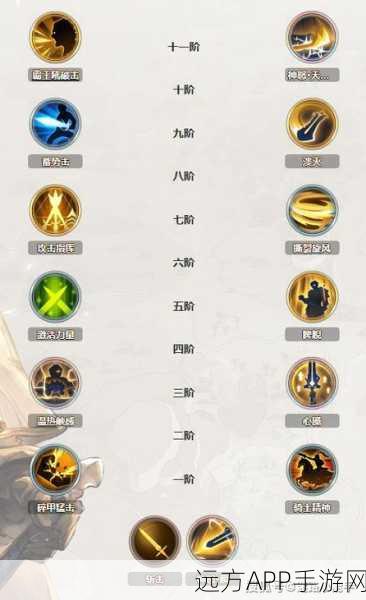 铃兰之剑奥古斯特,技能加点深度解析与实战攻略