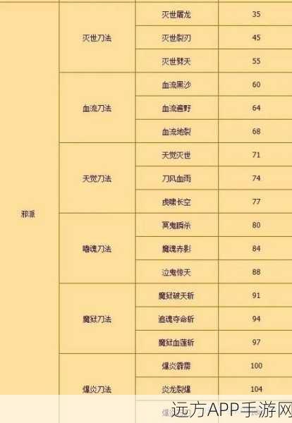 热血江湖刀客气功加点全攻略,打造无敌战士的秘籍